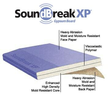 5/8" 4.Ft X 8.Ft Soundbreak Xp Gypsum Boardacoustical